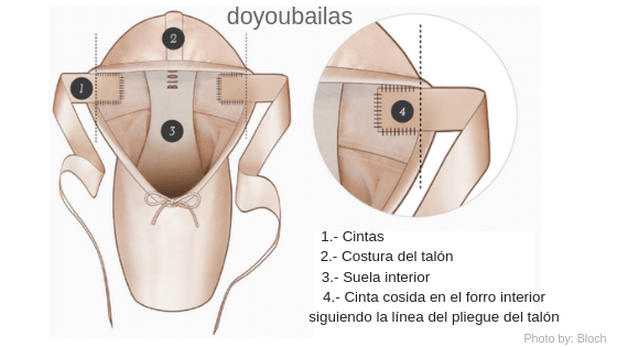 Listones para sales zapatillas de ballet
